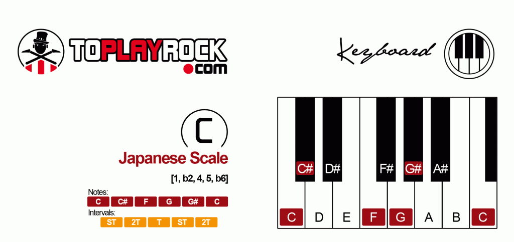 Japanese Scale